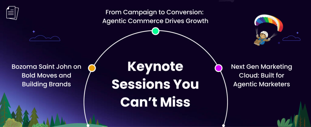 Top CNX Sessions
