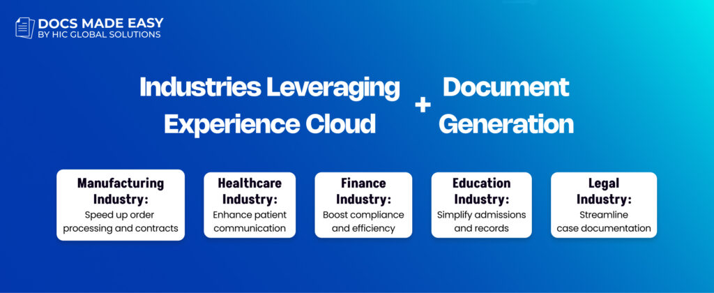 Salesforce Experience Cloud with Document Generation for Multiple Industries
