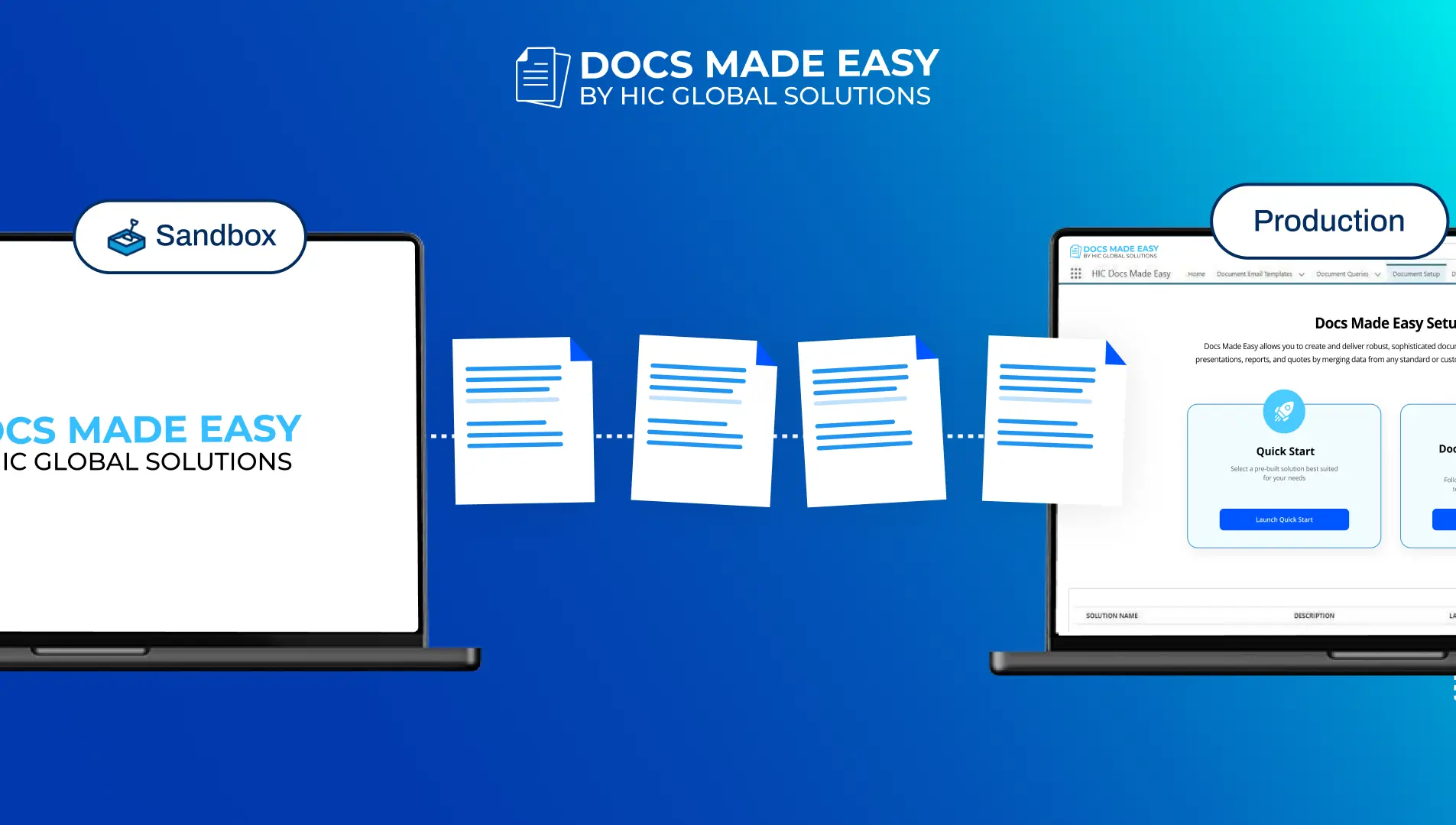 How to Maintain Document Consistency Across Sandbox and Production Environments in Salesforce