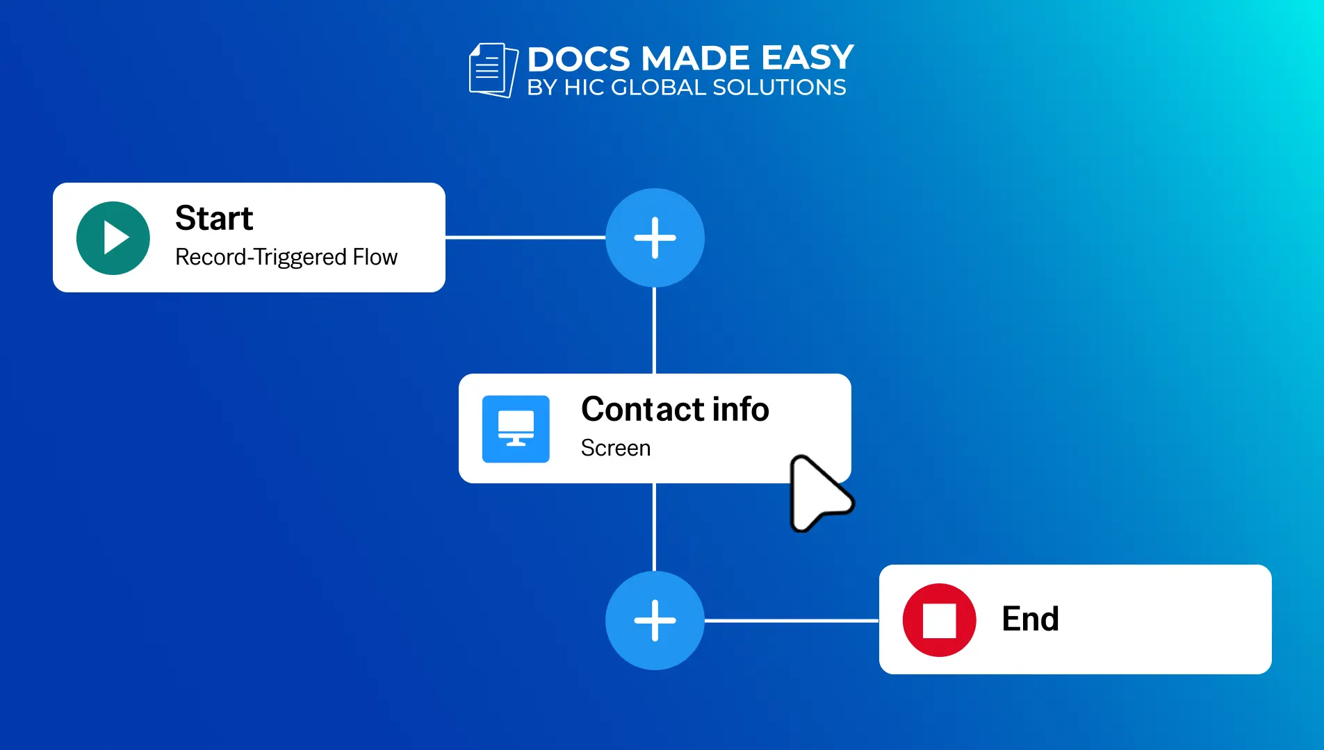 How to Automate Document Generation in Salesforce